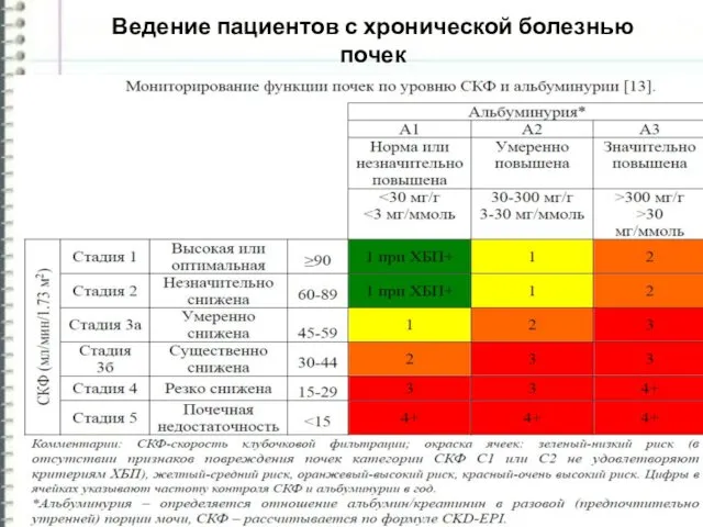 Ведение пациентов с хронической болезнью почек