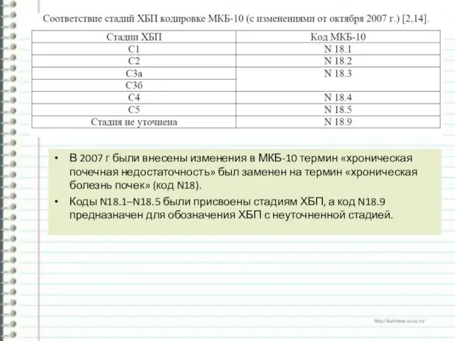 В 2007 г были внесены изменения в МКБ‐10 термин «хроническая