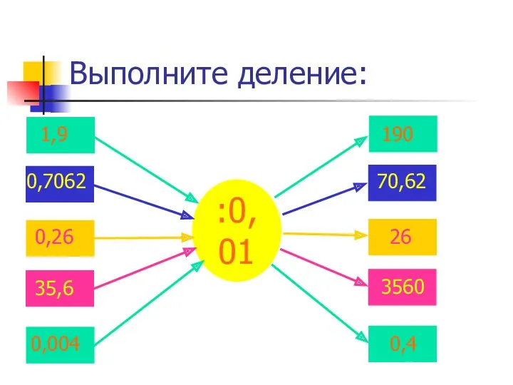 Выполните деление: :0,01 1,9 190 0,26 26 0,7062 70,62 35,6 3560 0,004 0,4