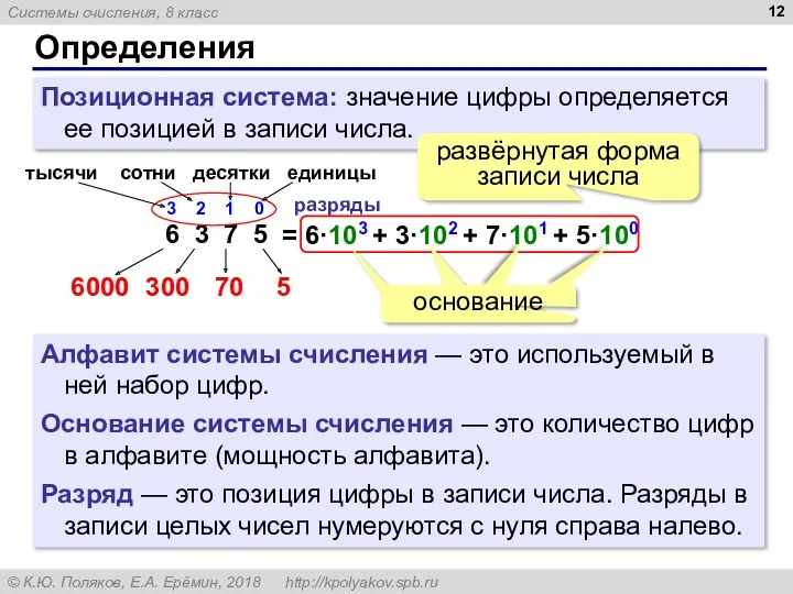 Определения Позиционная система: значение цифры определяется ее позицией в записи числа. Алфавит системы