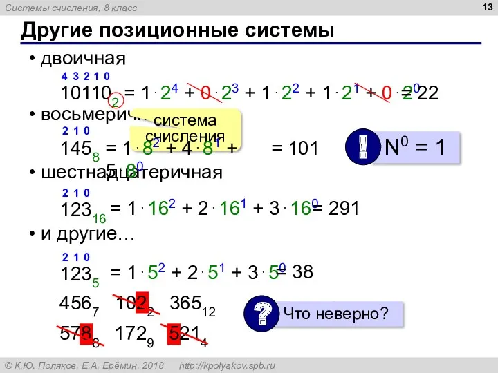 Другие позиционные системы двоичная восьмеричная шестнадцатеричная и другие… 101102 = 1⋅24 + 0⋅23