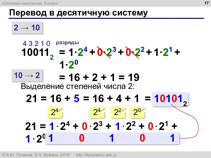 Перевод в десятичную систему 2 → 10 100112 4 3 2 1 0