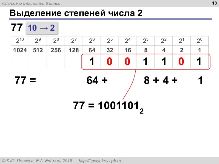 Выделение степеней числа 2 10 → 2 77 77 = 64 + 13