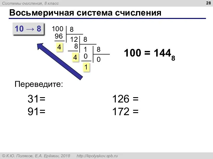 Восьмеричная система счисления 10 → 8 100 100 = 1448 Переведите: 31= 91=