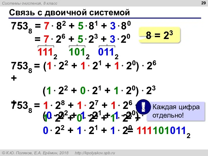 Связь с двоичной системой 7538 = 7⋅ 82 + 5⋅81 + 3⋅80 =