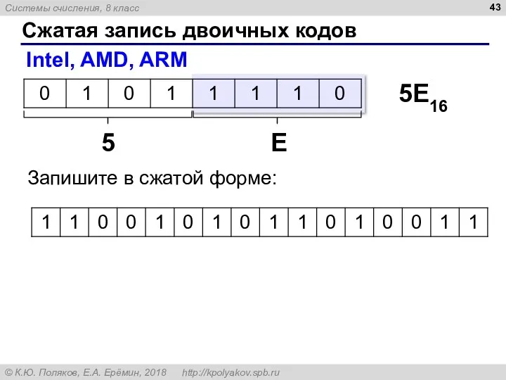 Сжатая запись двоичных кодов 5 E 5E16 Запишите в сжатой форме: Intel, AMD, ARM