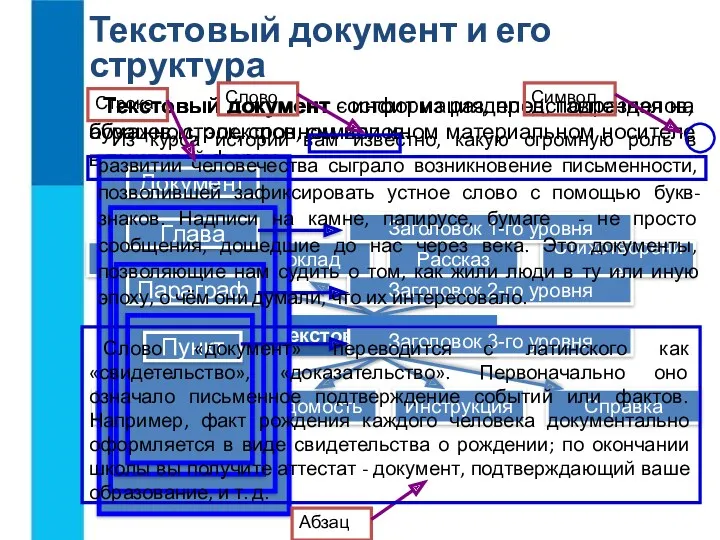 Текстовый документ и его структура Текстовый документ - информация, представленная на бумажном, электронном