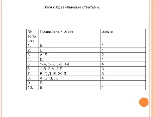 Ключ с правильными ответами.