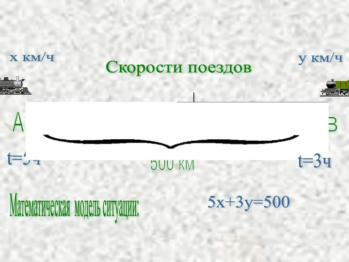 Скорости поездов x км/ч y км/ч А В 500 км