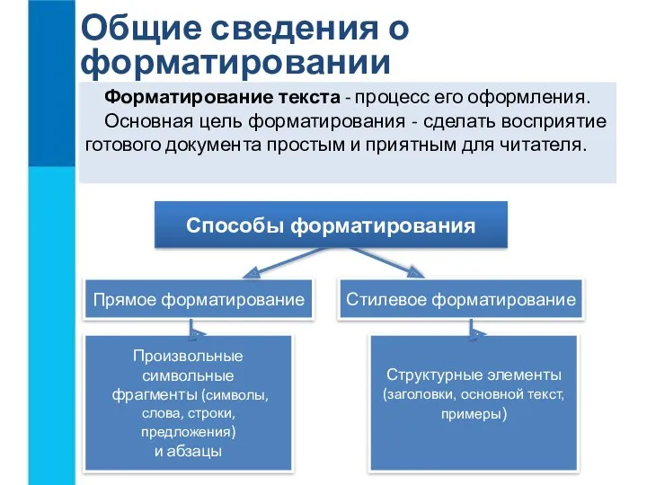 Общие сведения о форматировании Форматирование текста - процесс его оформления.