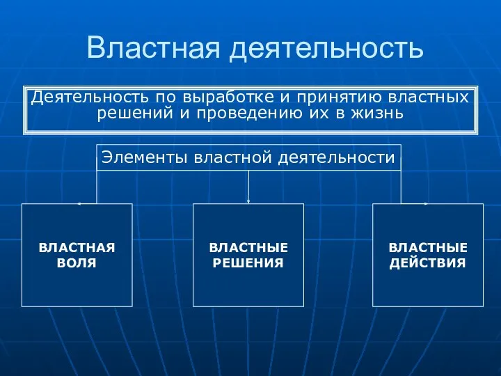 Властная деятельность Деятельность по выработке и принятию властных решений и