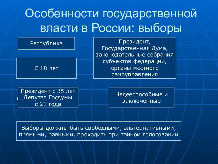 Особенности государственной власти в России: выборы Форма правления Республика Избираются: