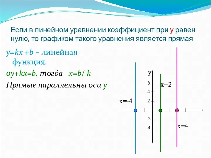 Если в линейном уравнении коэффициент при у равен нулю, то