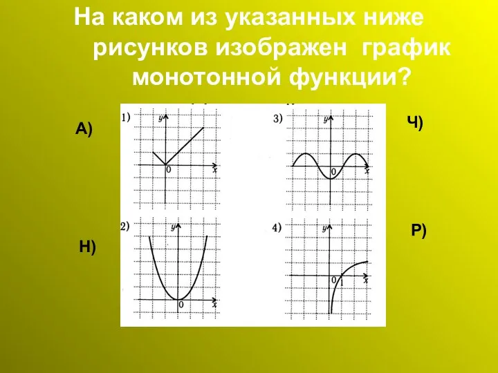 На каком из указанных ниже рисунков изображен график монотонной функции? А) Н) Ч) Р)