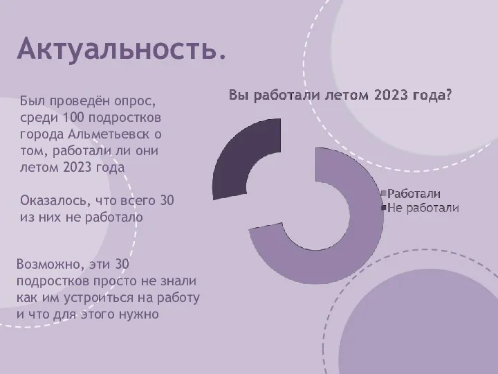 Актуальность. Был проведён опрос, среди 100 подростков города Альметьевск о