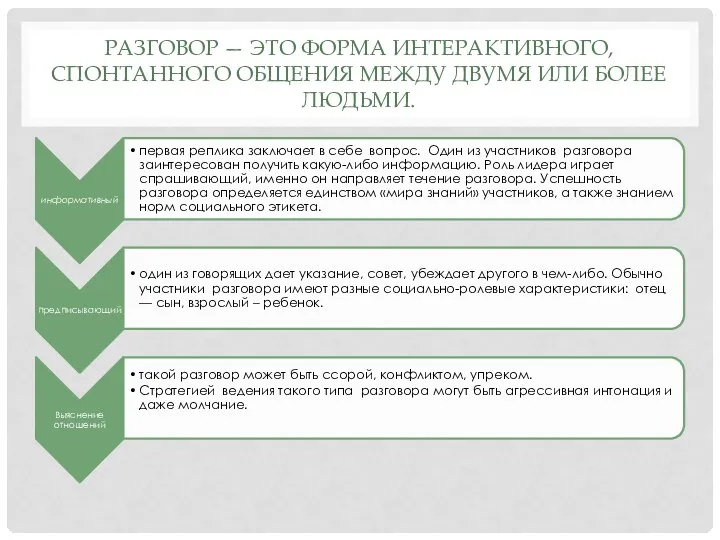 РАЗГОВОР — ЭТО ФОРМА ИНТЕРАКТИВНОГО, СПОНТАННОГО ОБЩЕНИЯ МЕЖДУ ДВУМЯ ИЛИ БОЛЕЕ ЛЮДЬМИ.