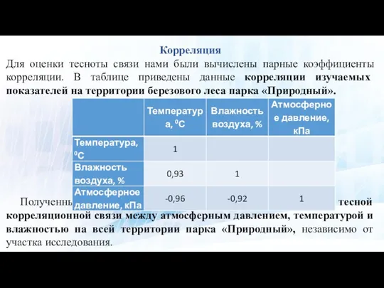 Москва, 2021 г. Корреляция Для оценки тесноты связи нами были вычислены парные коэффициенты