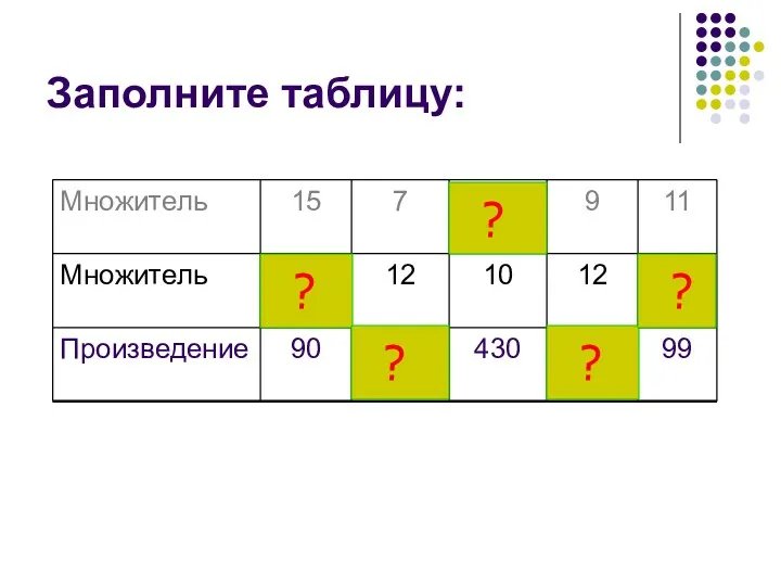 Заполните таблицу: ? ? ? ? ?