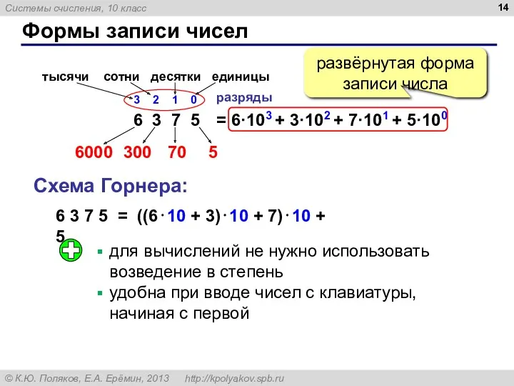 Формы записи чисел 6 3 7 5 3 2 1