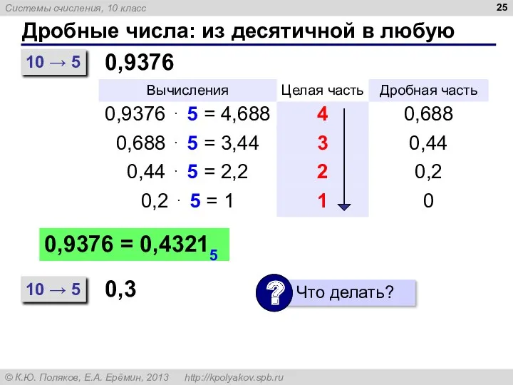 Дробные числа: из десятичной в любую 10 → 5 0,9376