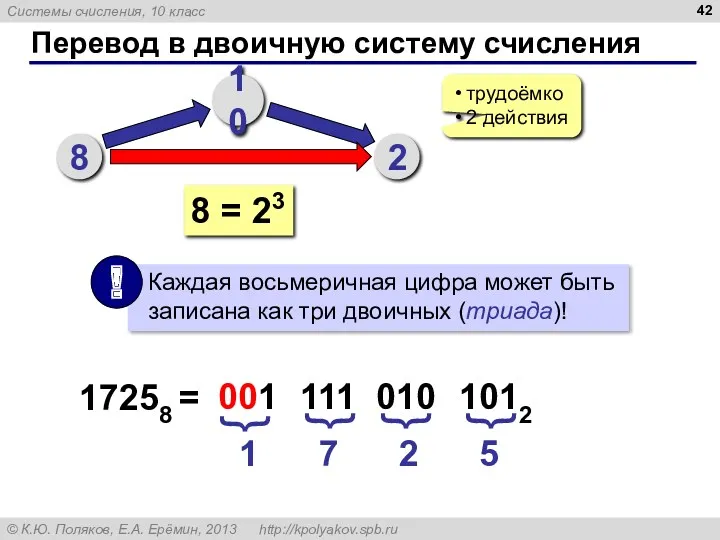 Перевод в двоичную систему счисления 8 10 2 трудоёмко 2
