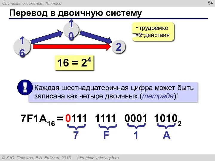 Перевод в двоичную систему 16 10 2 трудоёмко 2 действия