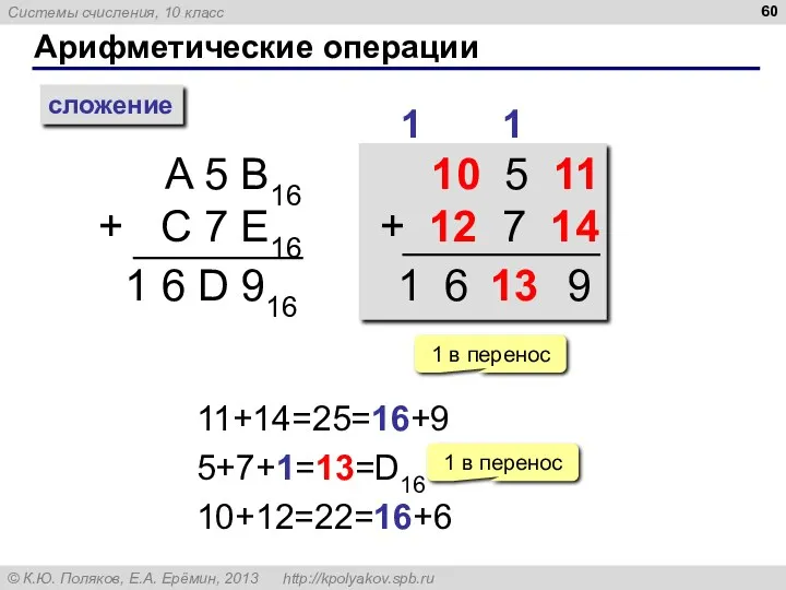 Арифметические операции сложение A 5 B16 + C 7 E16