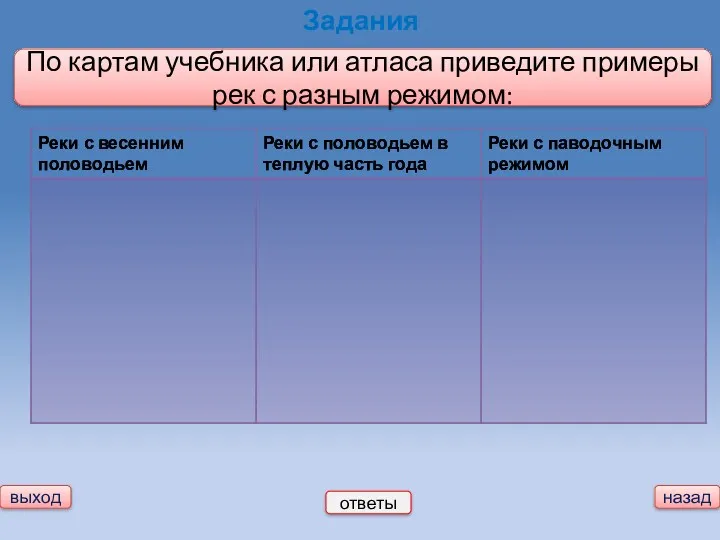 выход назад Задания По картам учебника или атласа приведите примеры рек с разным режимом: ответы