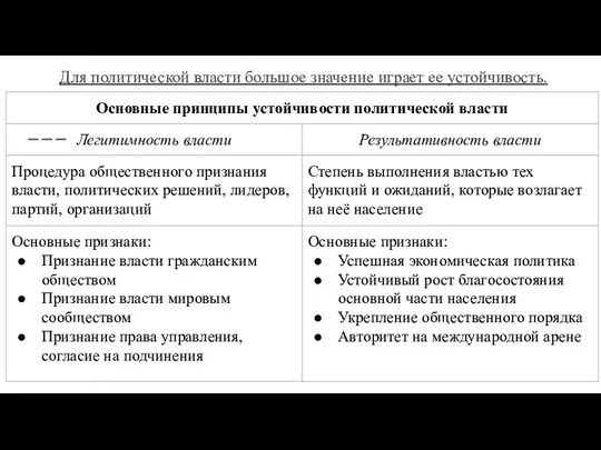 Для политической власти большое значение играет ее устойчивость.