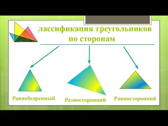 Классификация треугольников по сторонам