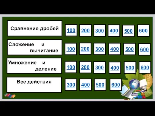 Сравнение дробей Сложение и вычитание Умножение и деление Все действия