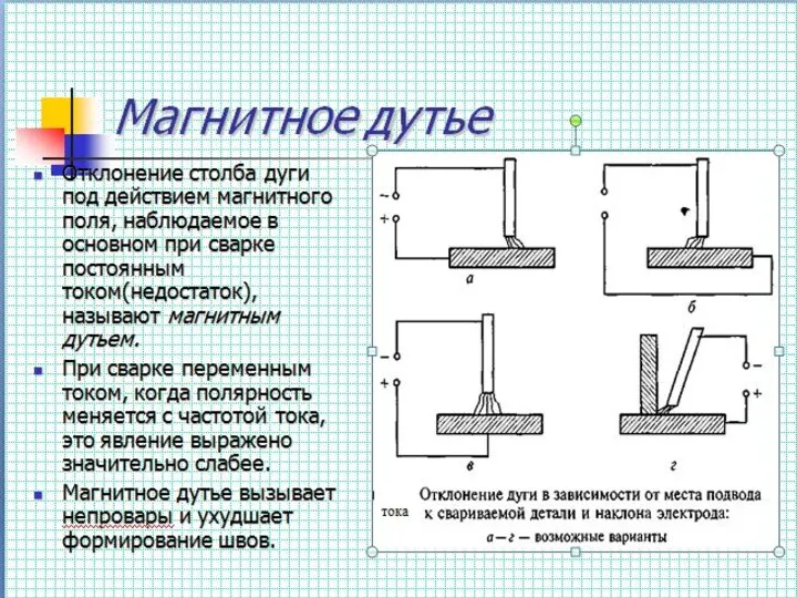 Магнитное дутье Отклонение столба дуги под действием магнитного поля, наблюдаемое