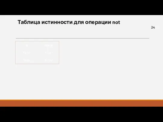 Таблица истинности для операции not