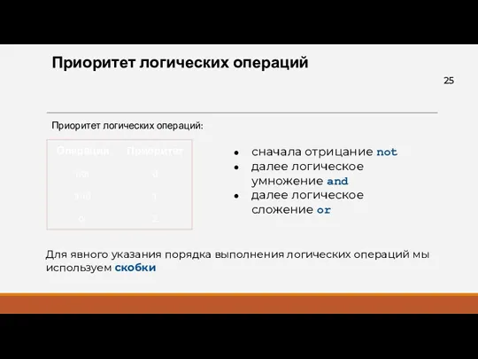 Приоритет логических операций Приоритет логических операций: Для явного указания порядка выполнения логических операций