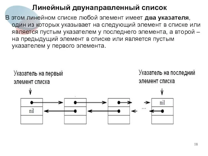 Линейный двунаправленный список В этом линейном списке любой элемент имеет