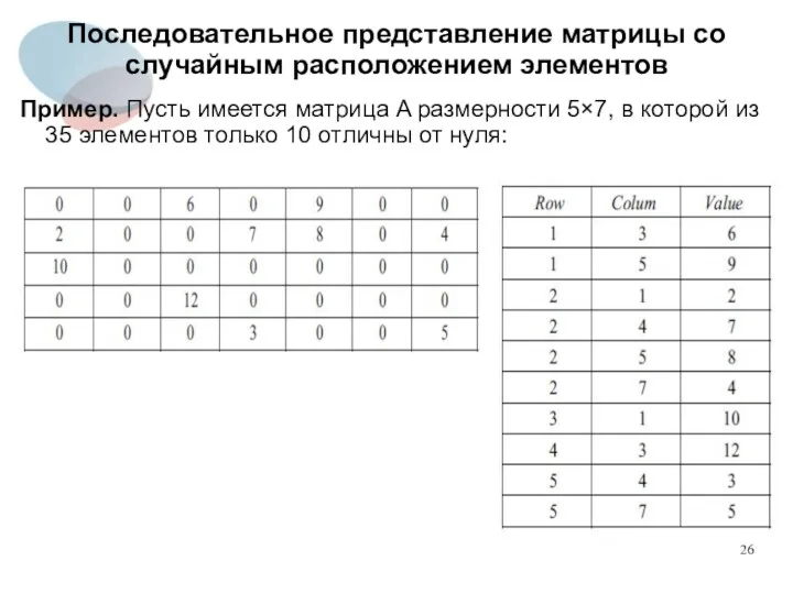 Последовательное представление матрицы со случайным расположением элементов Пример. Пусть имеется