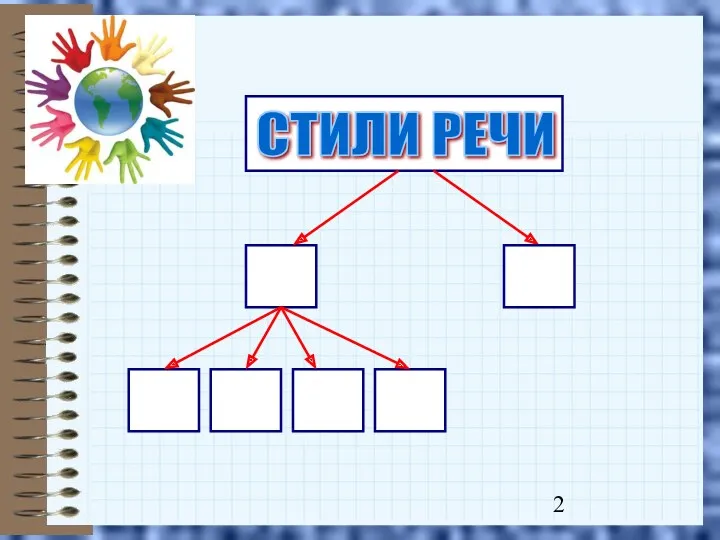 СТИЛИ РЕЧИ