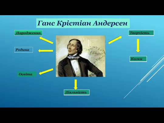 Ганс Крістіан Андерсен