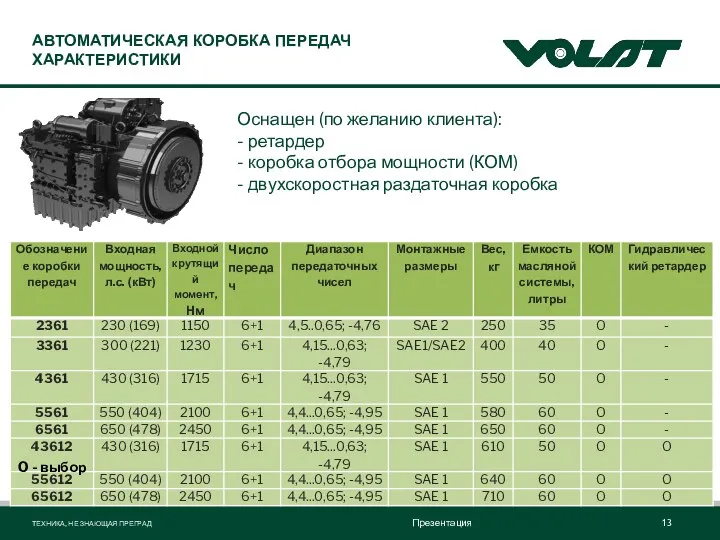 АВТОМАТИЧЕСКАЯ КОРОБКА ПЕРЕДАЧ ХАРАКТЕРИСТИКИ O - выбор Оснащен (по желанию