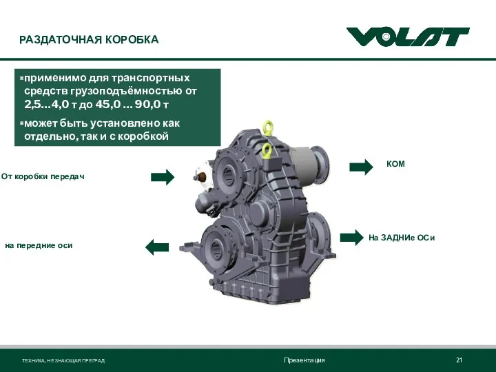 РАЗДАТОЧНАЯ КОРОБКА От коробки передач КОМ на передние оси На ЗАДНИе ОСи применимо