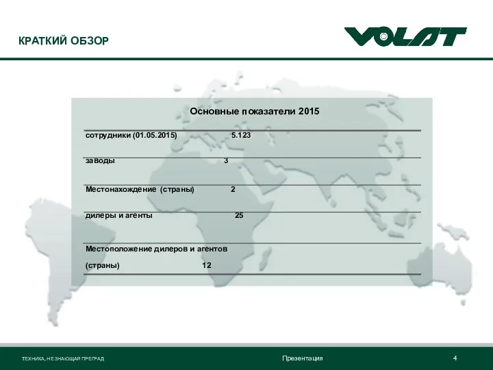 КРАТКИЙ ОБЗОР Основные показатели 2015 сотрудники (01.05.2015) 5.123 заводы 3 Местонахождение (страны) 2