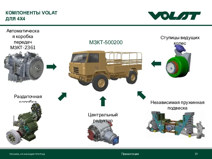 КОМПОНЕНТЫ VOLAT ДЛЯ 4X4 Автоматическая коробка передач МЗКТ-2361 Раздаточная коробка