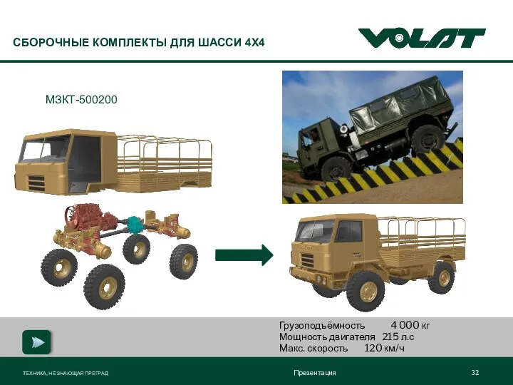 СБОРОЧНЫЕ КОМПЛЕКТЫ ДЛЯ ШАССИ 4Х4 Грузоподъёмность 4 000 кг Мощность двигателя 215 л.с