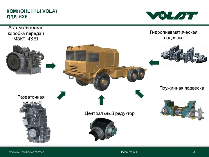 КОМПОНЕНТЫ VOLAT ДЛЯ 6X6 Автоматическая коробка передач МЗКТ-4361 Центральный редуктор Пружинная подвеска Раздаточная коробка Гидропневматическая подвеска