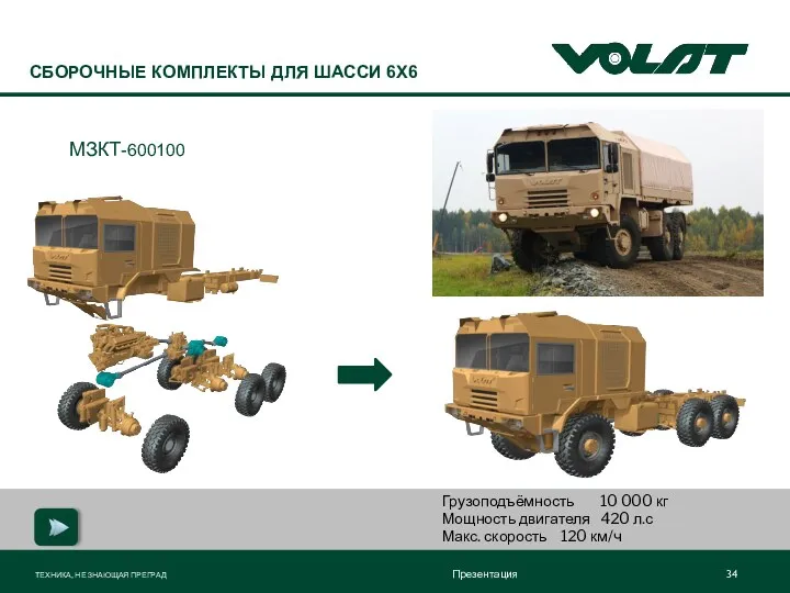 СБОРОЧНЫЕ КОМПЛЕКТЫ ДЛЯ ШАССИ 6Х6 Грузоподъёмность 10 000 кг Мощность двигателя 420 л.с