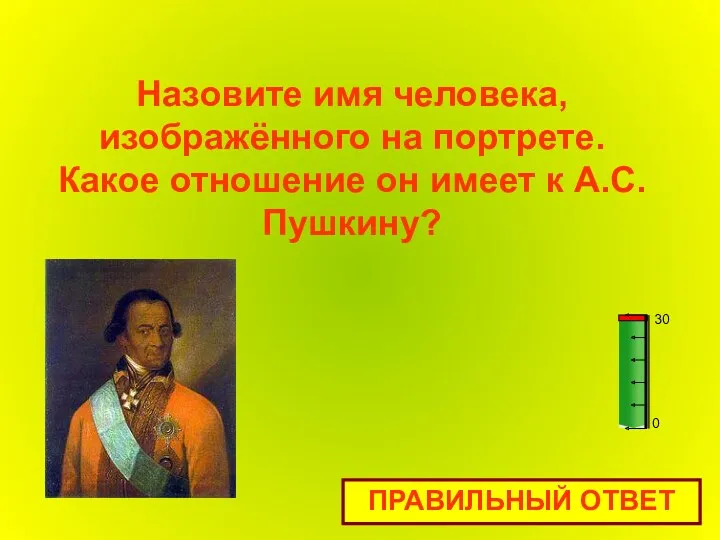 ПРАВИЛЬНЫЙ ОТВЕТ Назовите имя человека, изображённого на портрете. Какое отношение