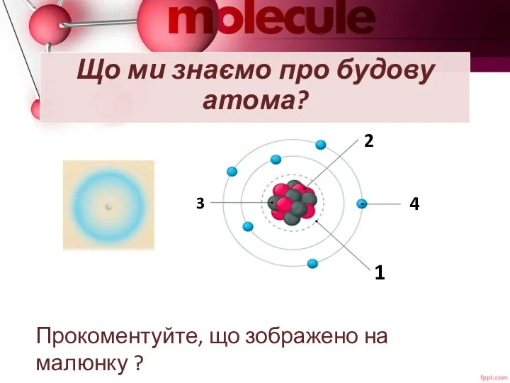 Що ми знаємо про будову атома? Прокоментуйте, що зображено на малюнку ? 3 2 4 1