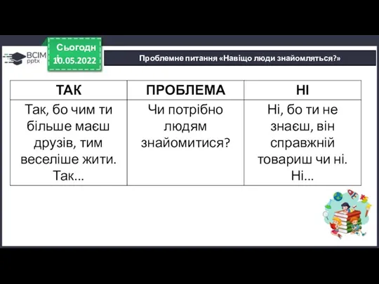 10.05.2022 Сьогодні Проблемне питання «Навіщо люди знайомляться?»