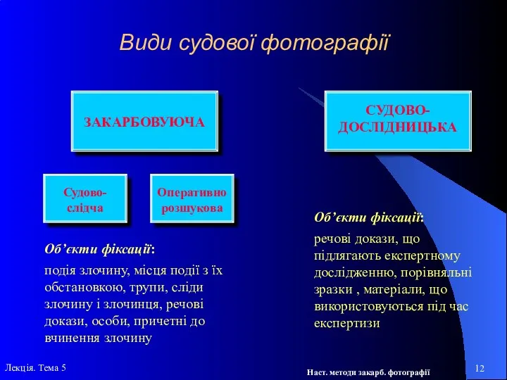 Об’єкти фіксації: подія злочину, місця події з їх обстановкою, трупи,