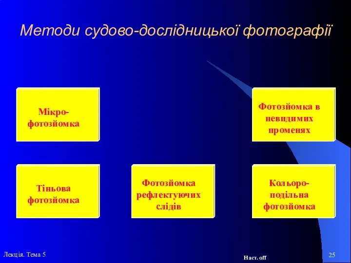 Методи судово-дослідницької фотографії Кольоро-подільна фотозйомка Тіньова фотозйомка Мікро-фотозйомка Фотозйомка рефлектуючих